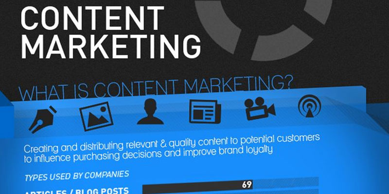Tips & Tools for Easy Content Marketing