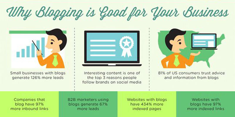 why blogging is good for your business