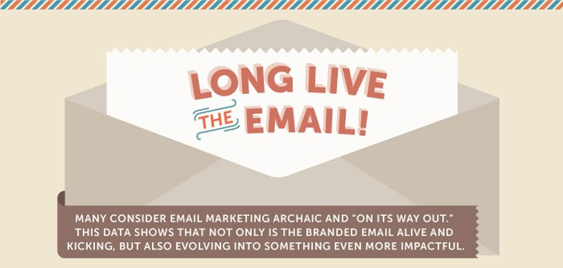 28+ Reasons for Small Businesses to do Email Marketing