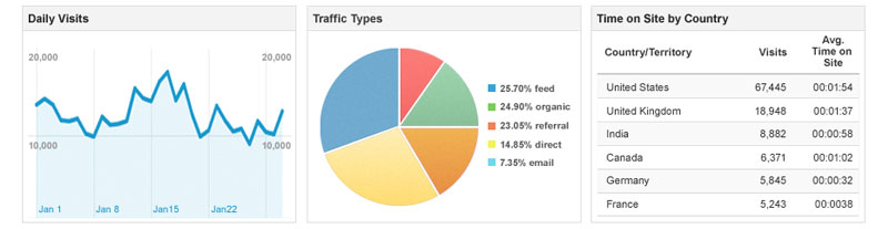 Benchmarking Tools